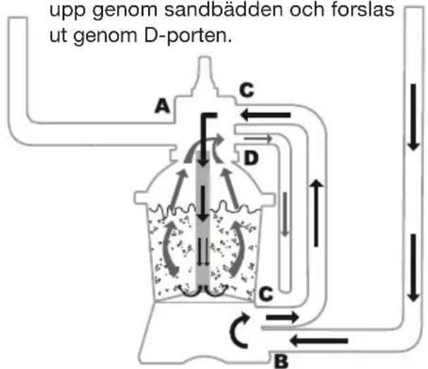 Biltema 45-6081 - Att använda kontrollventilen - 7