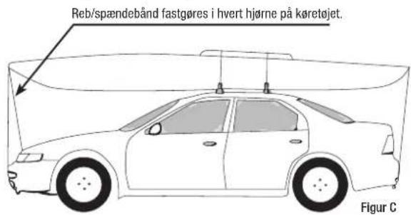 Reb/spændebånd fastgøres i hvert hjørne på køretøjet. Figur C