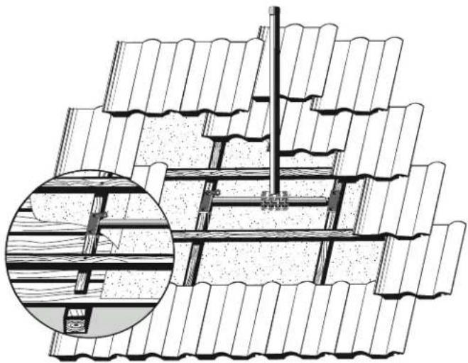 KATHREIN ZAS 46 - Installing the Rafter Fastener - 1