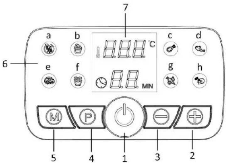 7 a b c d 6 e f 8.8 MIN g h 5 P 1 - 2