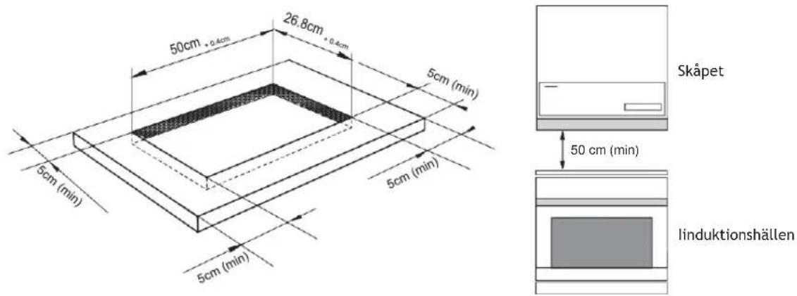 50cm + 0.4cm 26.8cm + 0.4cm 5cm (min) 5cm (min) 5cm (min) 5cm (min) Skåpet 50 cm (min) linduktionshällen