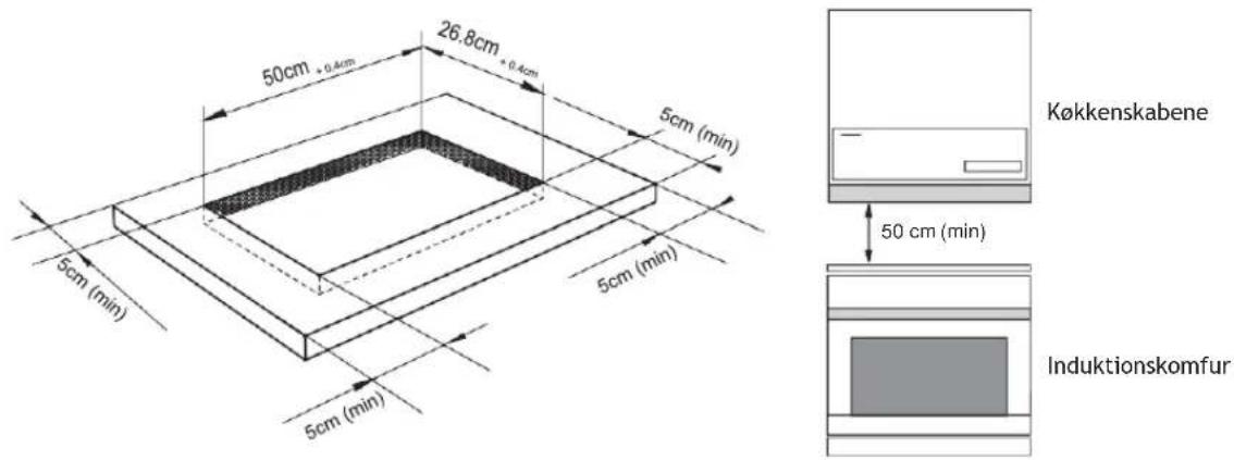 50cm + 0.4cm 26.8cm + 0.4cm 5cm (min) 5cm (min) 5cm (min) 5cm (min) Køkkenskabene 50 cm (min) Induktionskomfur