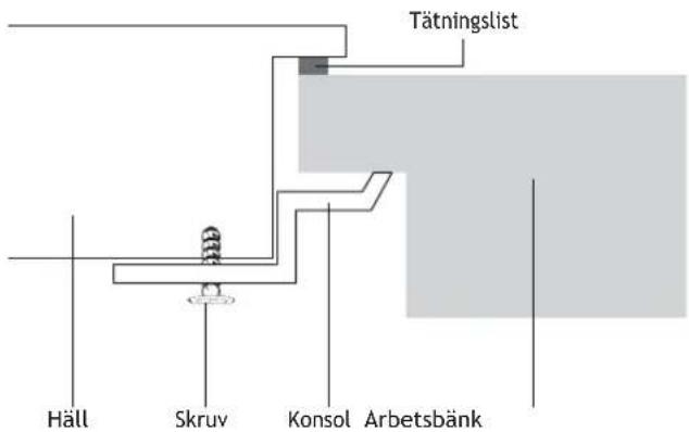 Tätningslist Häll Skruv Konsol Arbetsbänk
