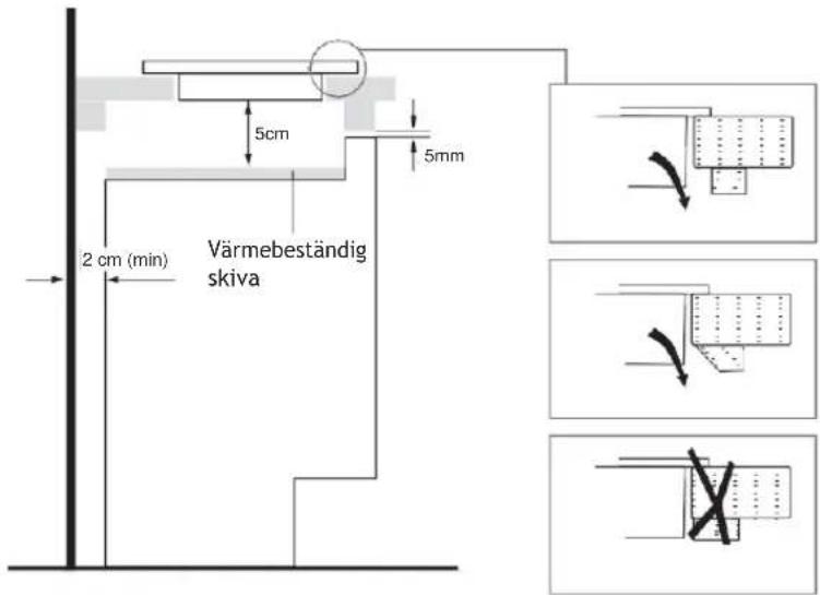 5cm 5mm 2 cm (min) Värmebeständig skiva