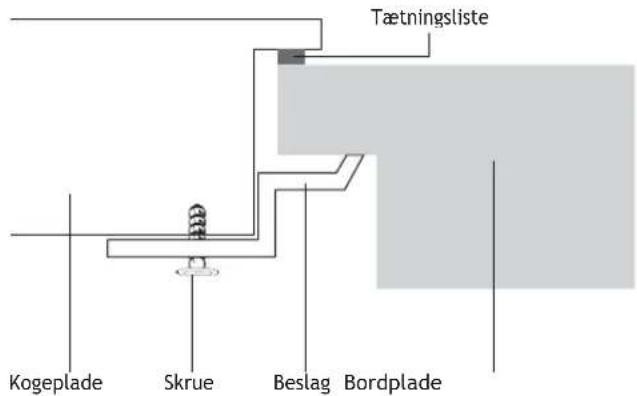 Tætningsliste Kogeplade Skrue Beslag Bordplade