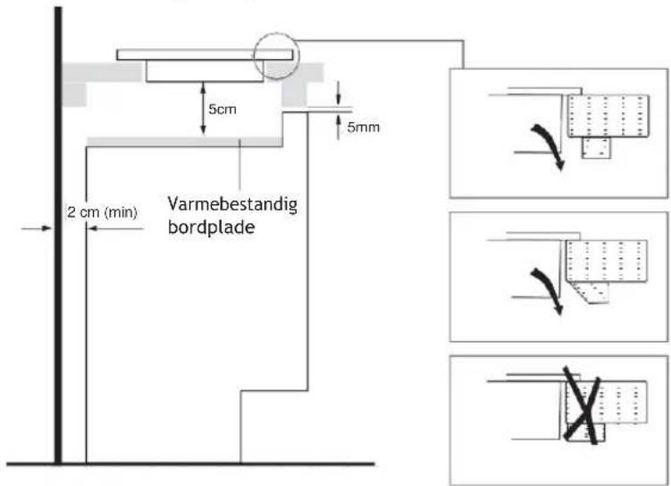 5cm 5mm 2 cm (min) Varmebestandig bordplade