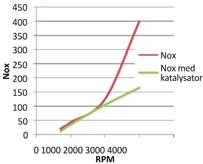 Biltema 79-809 - Sådan fungerer en katalysator - 2