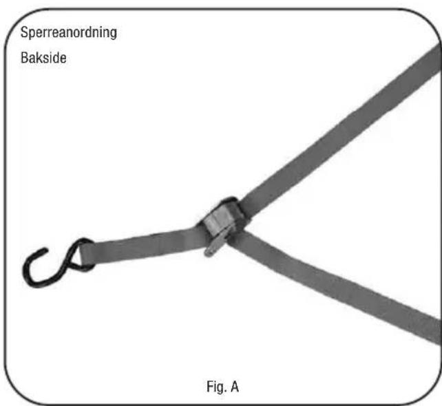 Sperreanordning Bakside Fig. A