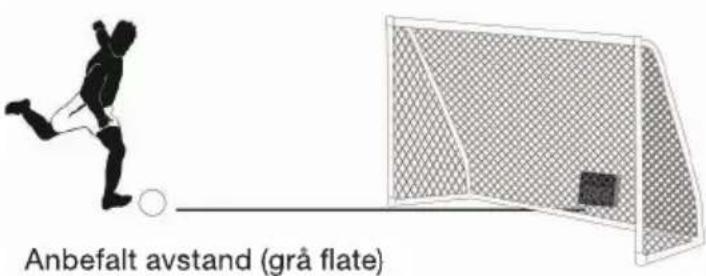 Anbefalt avstand (grå flate)