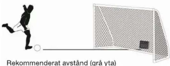 Rekommenderat avständ (grå yta)