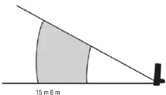 15 m 6 m