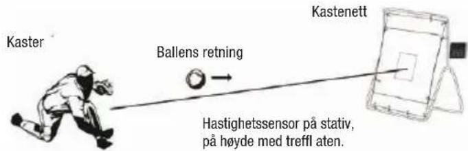Kaster Ballens retning Kastenett Hastighetssensor på stativ, på høyde med treffl aten.