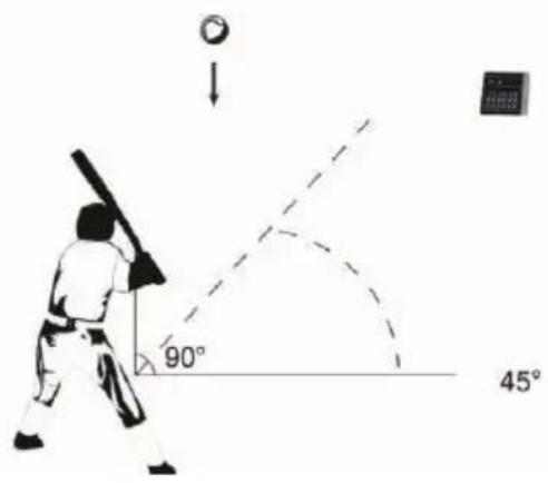 90° 45°