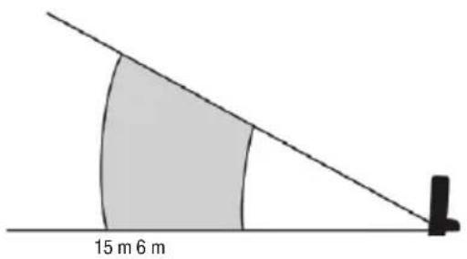 15 m 6 m