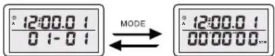 12:00.0 1 0 1-0 1 MODE 12:00.0 1 00:00:00 1m