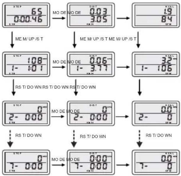 Biltema 14-7501 - Minnesfunktion - 1