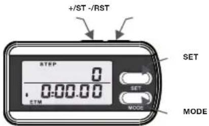 +ST-/RST STEP 0 0:00.00 ETM SET MODE