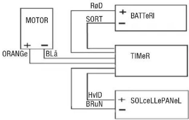 Biltema 48-090 - MONTERING - 1