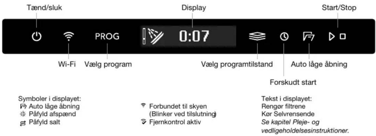 Tænd/sluk Wi-Fi PROG 0:07 Display Vælg programtilstand Auto låge åbning Forskudt start Symboler i displayet: Auto låge åbning Påfyld afspænd Påfyld salt Forbundet til skyen (Blinker ved tilslutning) Fjernkontrol aktiv Tekst i displayet: Rengør filtrene Kør Selvrensende Se kapitel Pleje- og vedligeholdelsesinstruktioner.