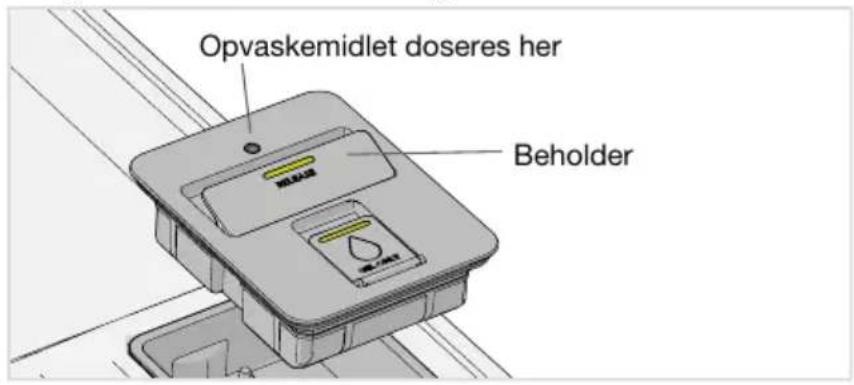Opvaskemidlet doseres her Beholder