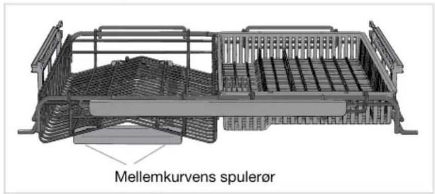 Mellemkurvens spulerør