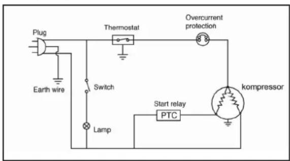 Plug Earth wire Thermostat Switch Lamp Overcurrent protection Start relay PTC kompressor