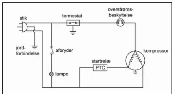 stik jord- forbindelse termostat afbryder lampe overstrøms- beskyttelse kompressor startrelæ PTC