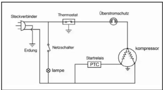Steckverbinder Erdung Thermostat Überstromschutz Netzschalter lampe Startrelais PTC kompressor