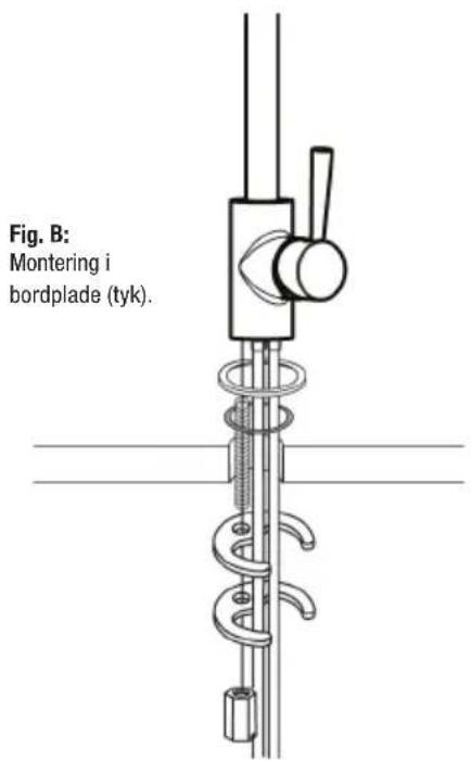 Fig. B: Montering i bordplade (tyk).