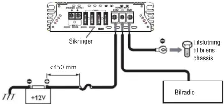 Sikringer <450 mm +12V Tilslutning til bilens chassis Bilradio