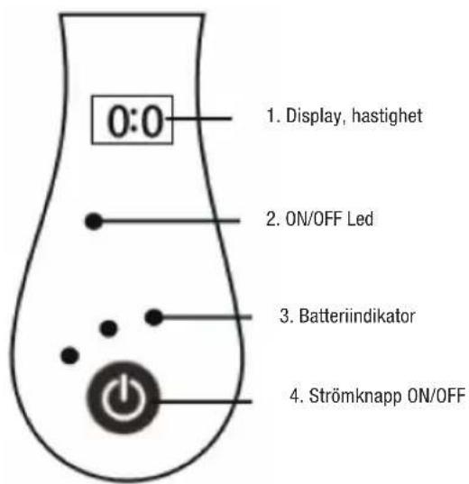 0:0 1. Display, hastighet 2. ON/OFF Led 3. Batteriindikator 4. Strömknapp ON/OFF