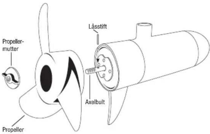 Propeller-mutter Låsstift Axelbult Propeller
