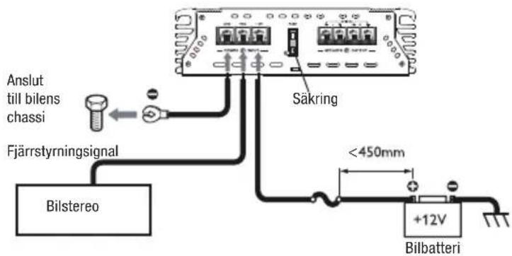 Anslut till bilens chassi Fjärrstyrningsignal Bilstereo Säkring <450mm +12V Bilbatteri
