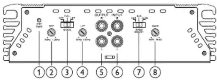 OUTPUT INPUT HFP MOS MODE LFP R GND RUN RUN RASS BASEST GAIN MIN MAX 1 2 3 4 5 6 7 8 0 MHz L MHz