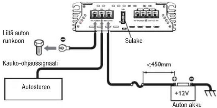 Liitä auton runkoon Kauko-ohjaussignaali Autostereo Sulake <450mm +12V Auton akku