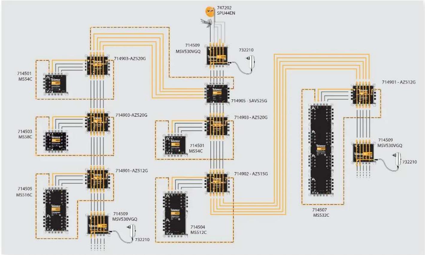 TELEVES NevoSwitch 714904 - Televes - 5