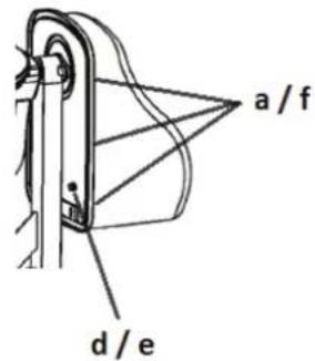 a / f d / e
