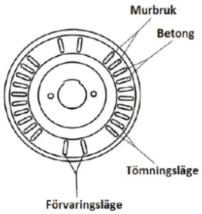 Biltema CM 65 - Forskjellige blanderstillinger - 1