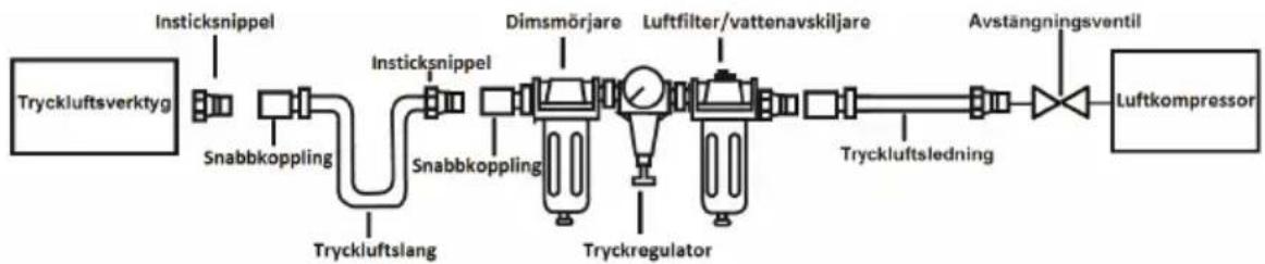 Biltema 15-540 - Asentaminen - 1