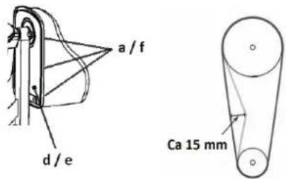 a / f d / e Ca 15 mm