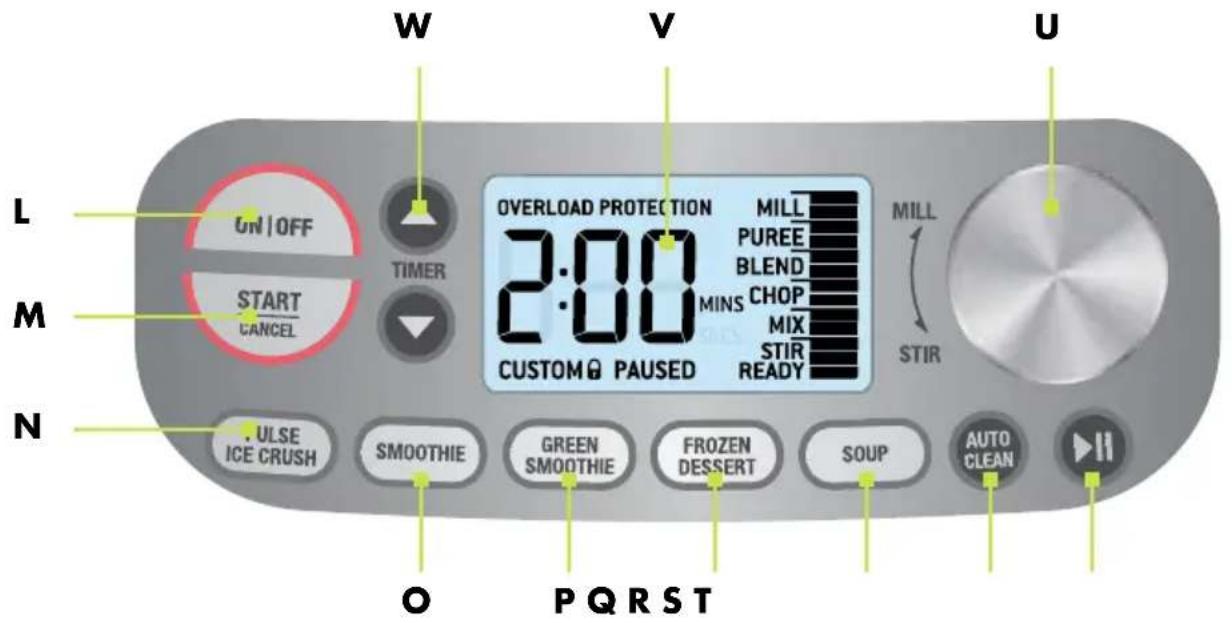 W V U L Un OFF OVERLOAD PROTECTION MILL PUREE BLEND CHOP MINS MIX STIR READY TIMER START CANCEL CUSTOM @ PAUSED MILL STIR N . ULS E ICE CRUSH SMOOTHIE GREEN SMOOTHIE FROZEN DESSERT SOUP AUTO CLEAN O P Q R S T
