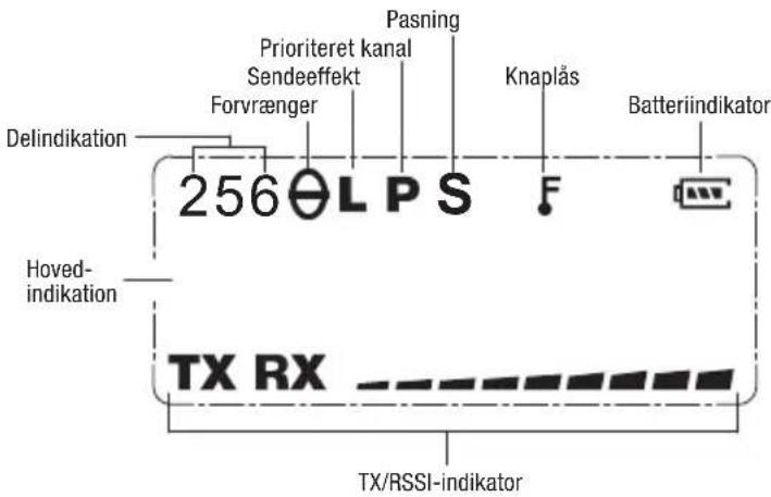 Delindikation Forvrænger Prioriteret kanal Sendeeffekt Pasning Knapås Batteriindikator 256 ΘL P S Hoved- indikation TX RX TX/RSSI-indikator