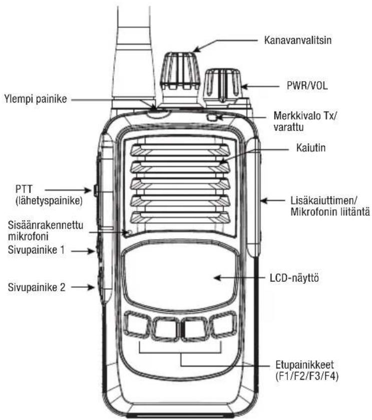 Ylempi painike PTT (lähetyspainike) Sisäänrakennettu mikrofoni Sivupainike 1 Sivupainike 2 Kanavanvalitsin PWR/VOL Merkkivalo Tx/ varattu Kaiutin Lisäkaiuttimen/ Mikrofonin liitäntä LCD-näyttö Etupainikkeet (F1/F2/F3/F4)