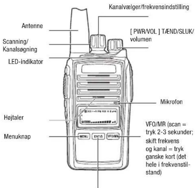 Kanalvælger/frekvensindstilling [ PWR/VOL ] TÆND/SLUK/ volumen Antenne Scanning/ Kanalsøgning LED-indikator Mikrofon Højtaler Menuknap VFO/MR (scan = tryk 2-3 sekunder; skift frekvens og kanal = tryk ganske kort (det hele i frekvenstil- stand) MENU EXT 0 VFOMS