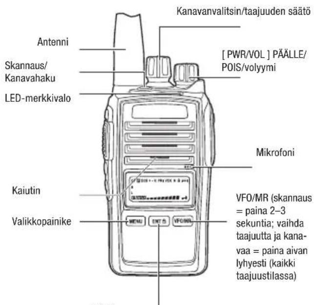 Kanavanvalitsin/taajuuden säätö Antenni Skannas/ Kanavahaku LED-merkkivalo [M PWR/VOL ] PÄÄLLE/ POIS/volyymi Mikrofoni Kaiutin Valikkopainike VFO/MR (skannas = paina 2–3 sekuntia; vaihda taajuutta ja kanav- vaa = paina aivan lyhyesti (kaikki taajuustilassa)