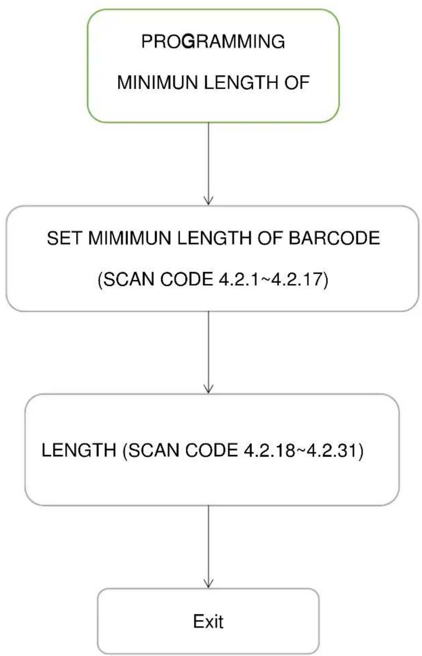 Elgin EL5220 - Length of Barcode - 1