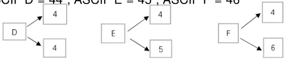 Elgin EL5220 - Example: - 1