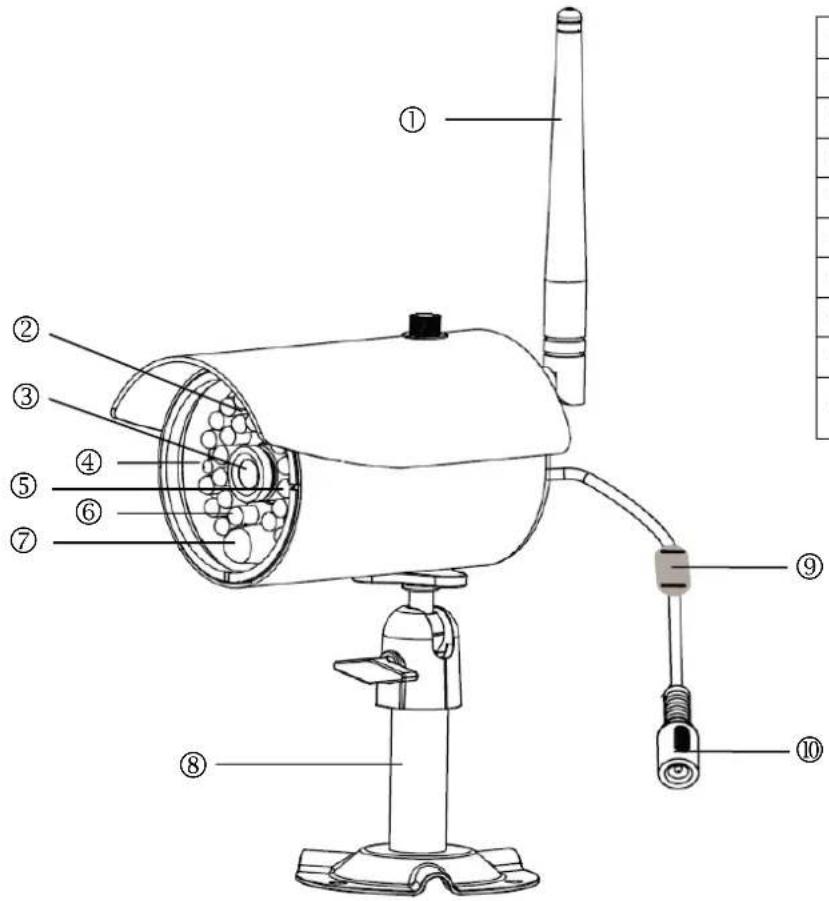 ABUS TVAC15010B - Beskrivelse af kameraet - 1