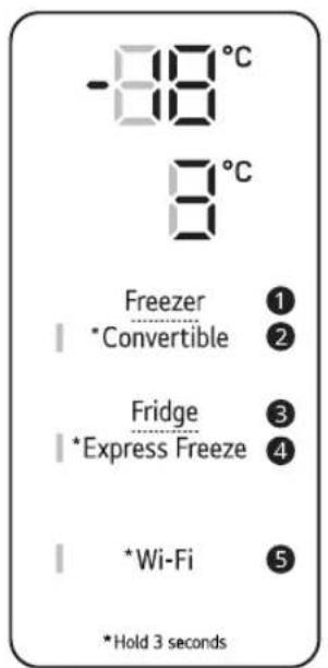 -88°C 8°C Freezer ① *Convertible ② Fridge ③ *Express Freeze ④ *Wi-Fi ⑤ *Hold 3 seconds