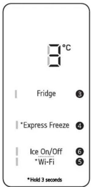 8°C Fridge ③ *Express Freeze ④ Ice On/Off ⑥ *Wi-Fi ⑤ *Hold 3 seconds